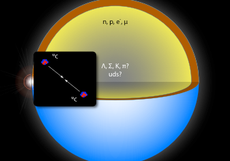 schematic of carbon fusion resonance