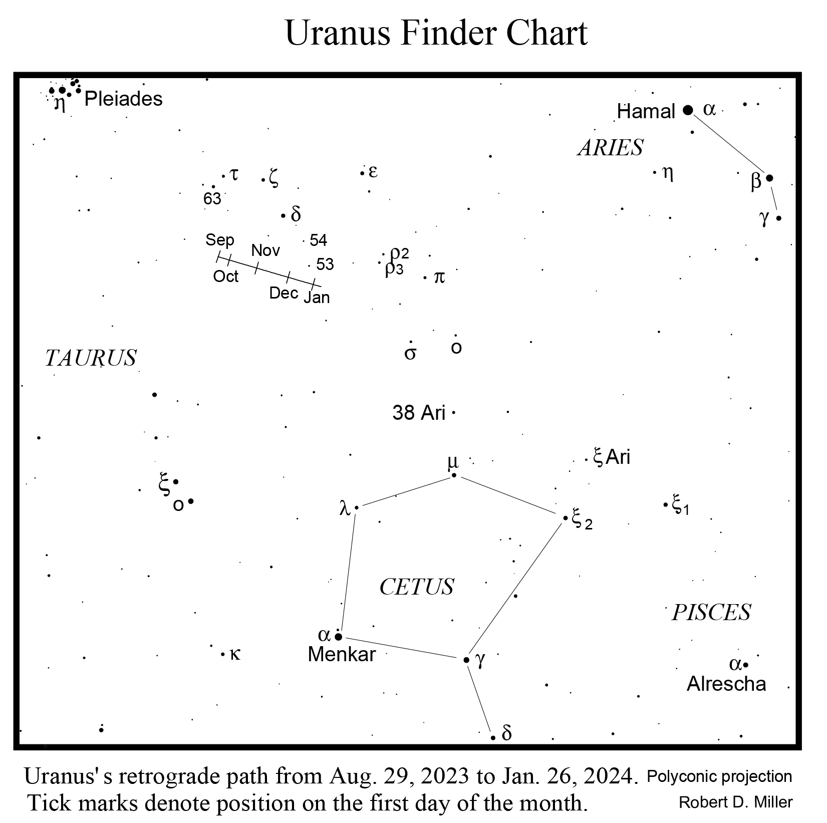 Uranus Finder Map
