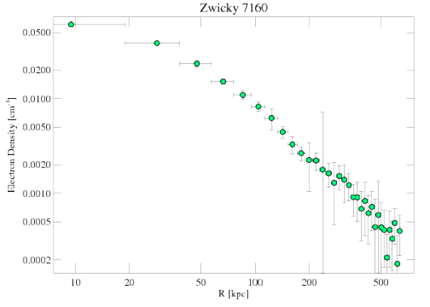543 density profile
