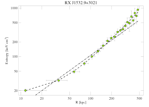 1649 entropy profile