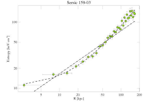 1668 entropy profile