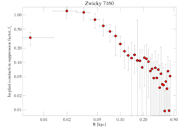 543 fc profile