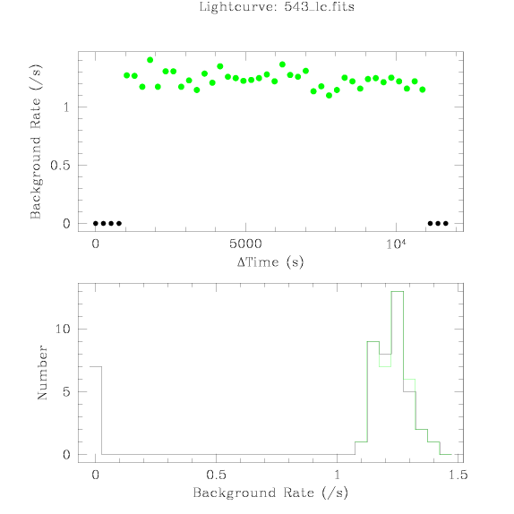 543 light curve