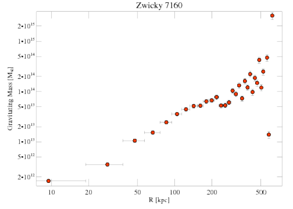 543 grav mass profile