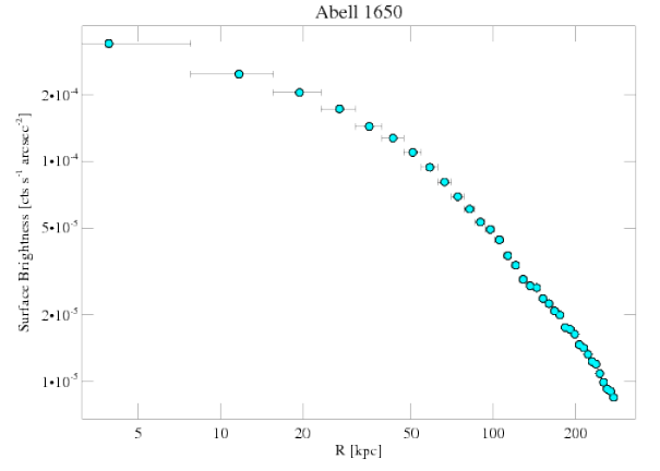 4178 surface brightness profile