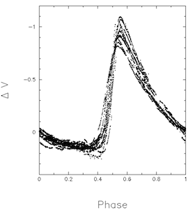 lightcurve of XZ Cygni