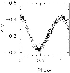 lightcurve of AN Lyn