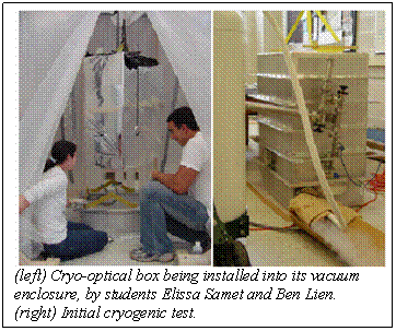 Text Box:  
(left) Cryo-optical box being installed into its vacuum enclosure, by students Elissa Samet and Ben Lien. (right) Initial cryogenic test.

