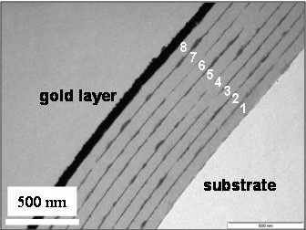 TEM image of polymer quantum dot multilayer