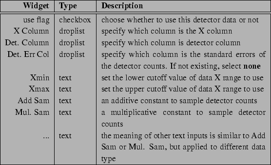 \begin{table}\centering \begin{tabularx}{\textwidth}{\vert r\vert l\vert X\vert}...
...m, but applied to different data type \\
\par\hline
\end{tabularx} \end{table}