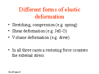 Different forms of elastic deformation