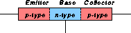 prob02_pnptransistor.gif (632 bytes)