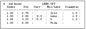 Text Box: 4  surfaces            LENS.OPT
  Index     Zvx   Curv    Mir/Lens   Diameter
--------:--------:-------:---------:---------:
  1.00  :  2.70  :       :  Iris   :     1.0 :
  1.00  :  2.80  :  0.5  :  Lens   :     1.0 :
  1.66  :  3.20  ? -0.5  :  L      :     1.0 :
  1.00  :  6.00  :       :  Film   :         :
