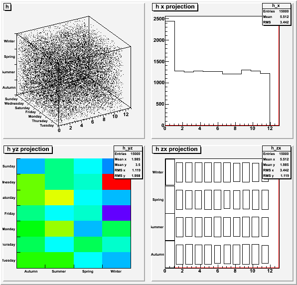 4 histograms in classic style