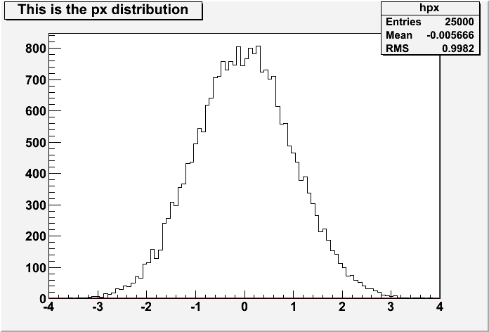 hpx.Draw() in classic style