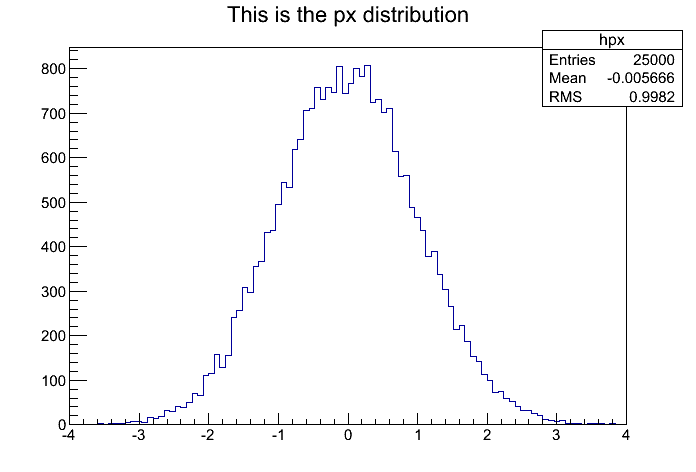 hpx.Draw() in modern style