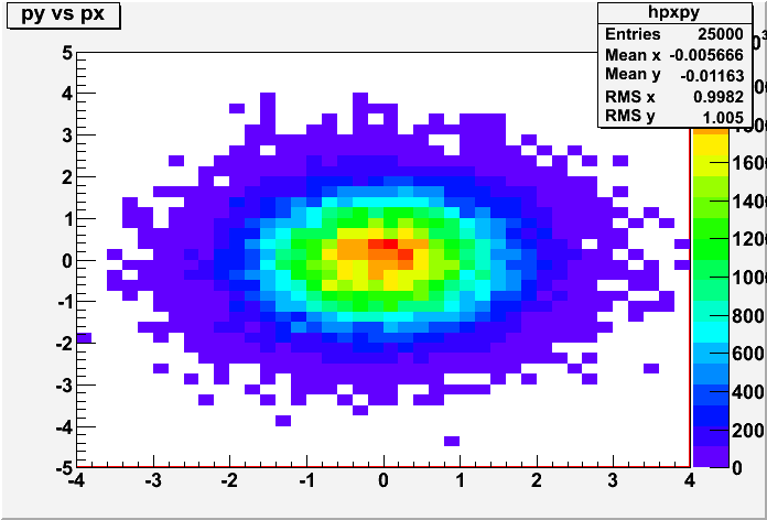 hpxpy.Draw() in classic style