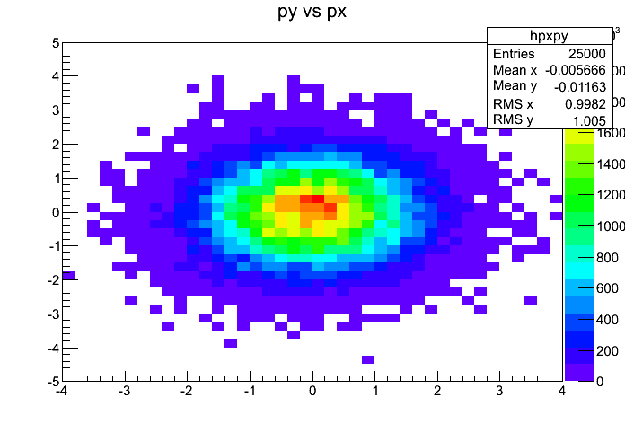 hpxpy.Draw() in modern style