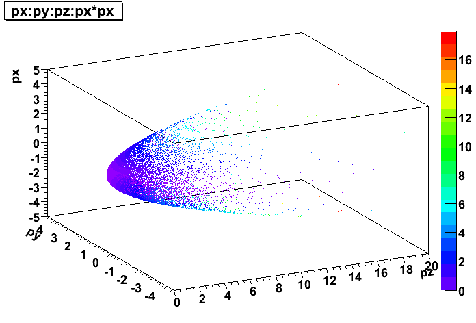 example of COLZ palette