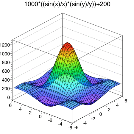 TF2 object in a ROOT::iOS::Pad