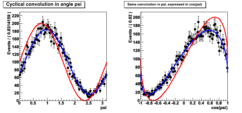 Graphics Output of macro rf210_angularconv