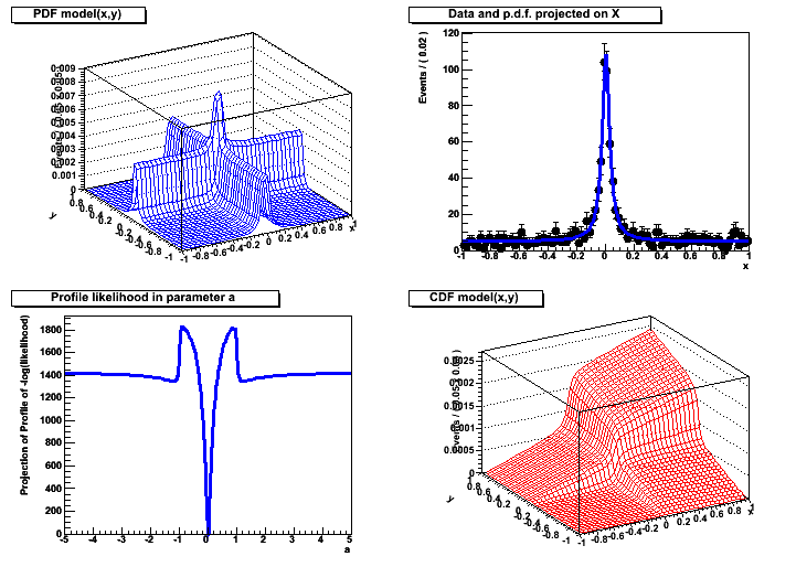 Graphics Output of demo macro