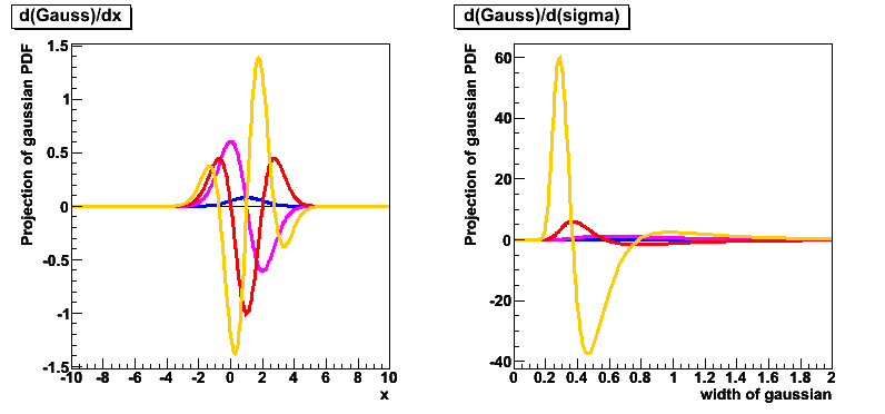 Graphics Output of macro rf111_derivatives