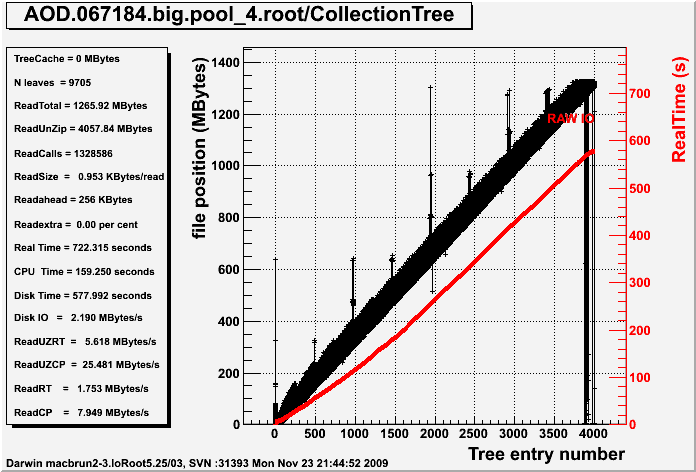 no optimization, no tree cache