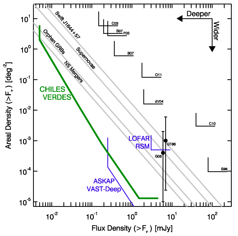 Frail et al. 2012