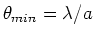 $\theta_{min} = \lambda/a$