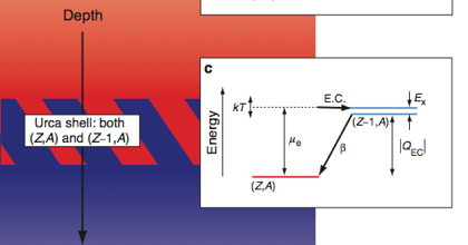 schematic of electron capture layer in a neutron star crust
