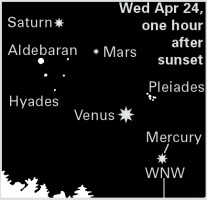 4 planets sky calendar