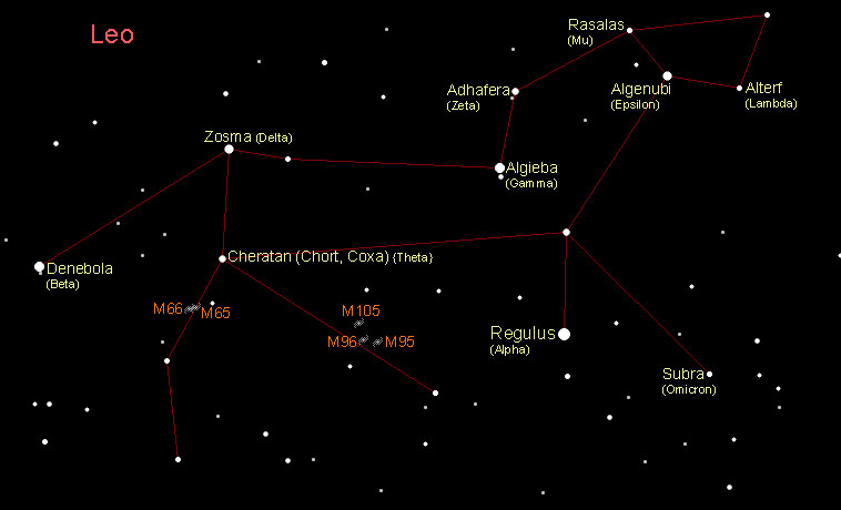 Leo The Lion Constellation