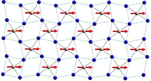 Magnetic Structure