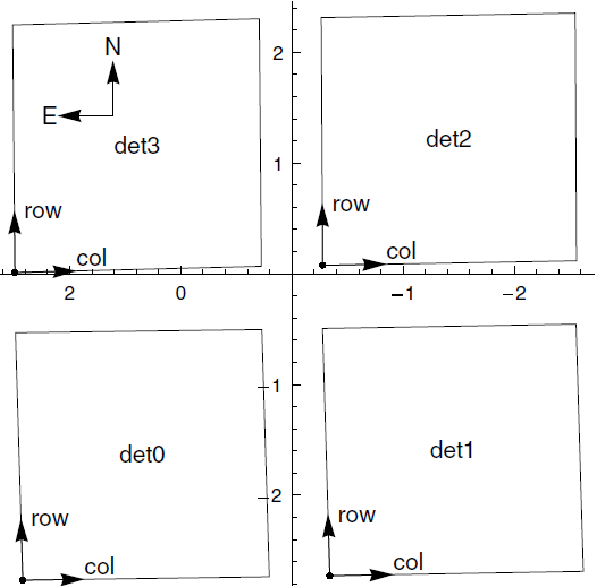 Map of Detector