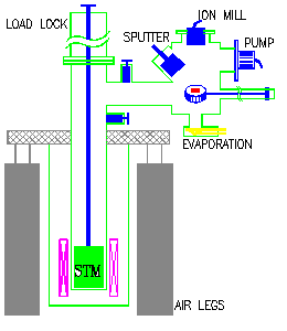 System Schematic